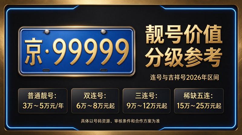 2026年北京市交通政策发布